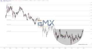 slopechart_EMX.jpg