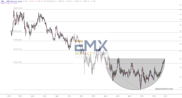 slopechart_EMX.jpg