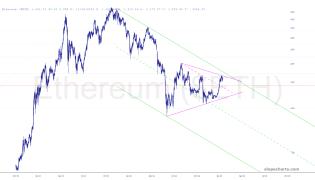 slopechart_$ETH.jpg