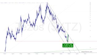 slopechart_$XTZ.jpg