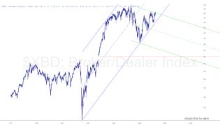slopechart_$XBD.jpg