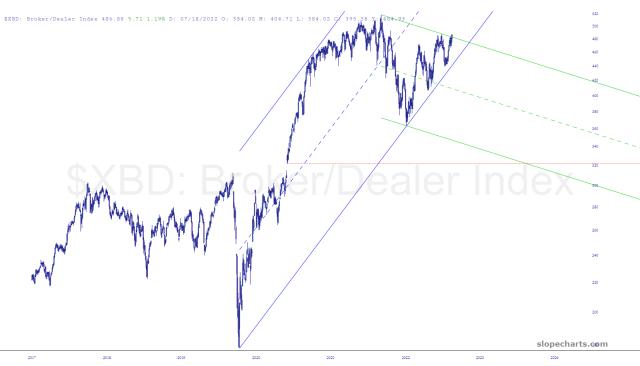 slopechart_$XBD.jpg