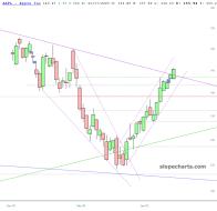 slopechart_AAPL.jpg