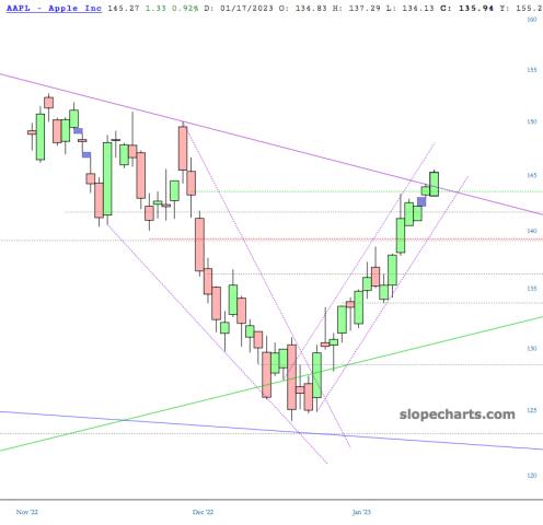 slopechart_AAPL.jpg