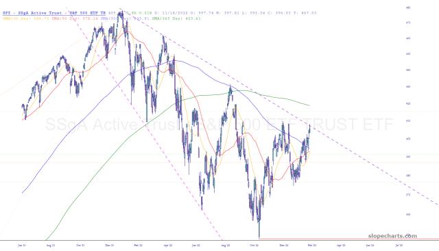slopechart_SPY.jpg