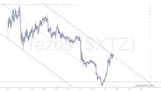 slopechart_$XTZ.jpg