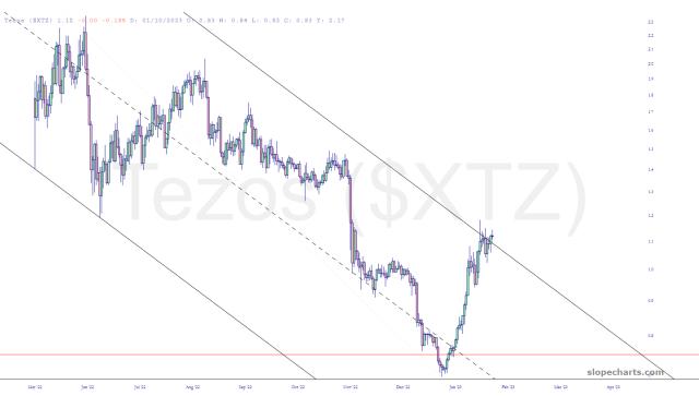 slopechart_$XTZ.jpg