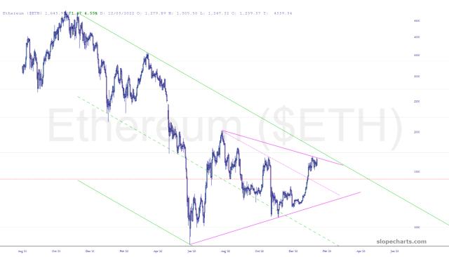 slopechart_$ETH.jpg