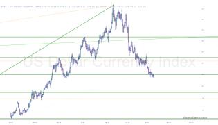 slopechart_$DXY.jpg