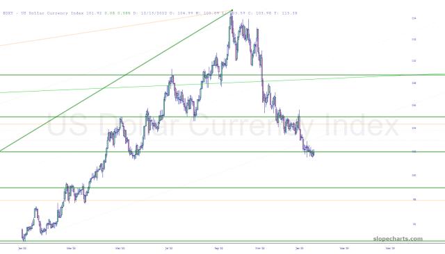 slopechart_$DXY.jpg