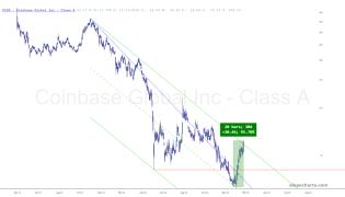 slopechart_COIN.jpg