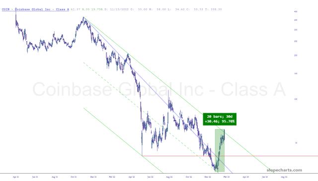 slopechart_COIN.jpg