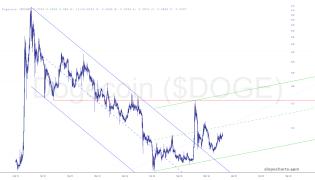 slopechart_$DOGE.jpg