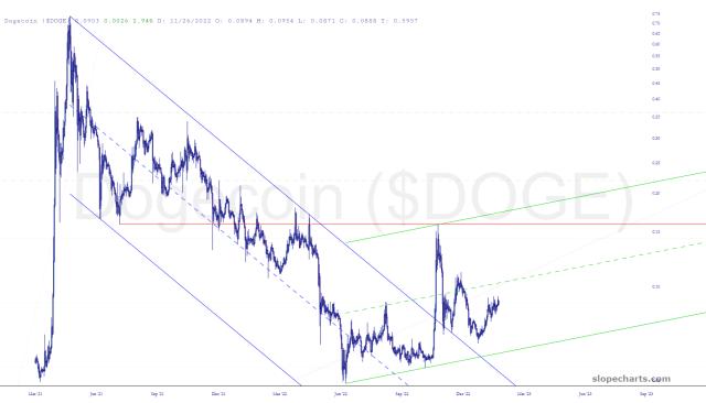 slopechart_$DOGE.jpg
