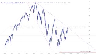 slopechart_SPY.jpg
