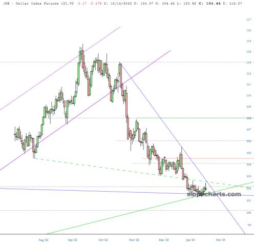 slopechart_/DX.jpg