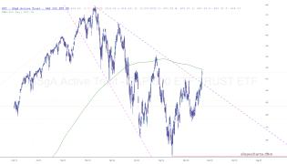 slopechart_SPY.jpg