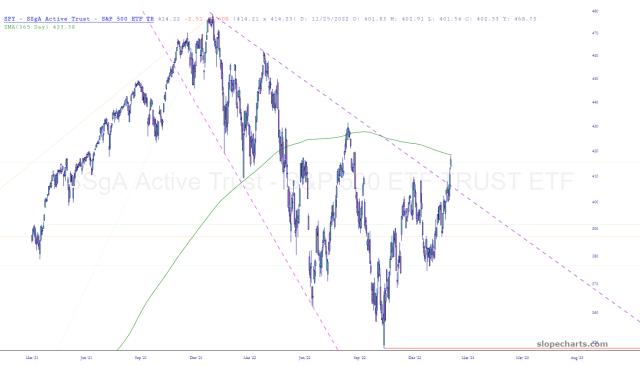 slopechart_SPY.jpg