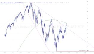 slopechart_SPY.jpg