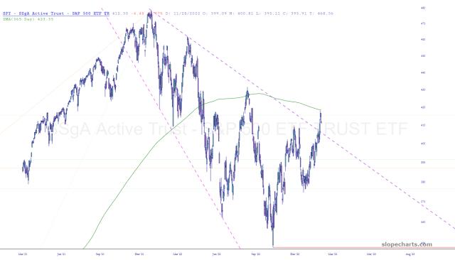 slopechart_SPY.jpg