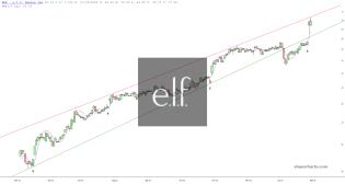 slopechart_ELF.jpg