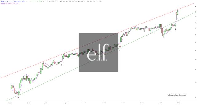slopechart_ELF.jpg