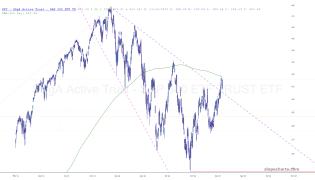 slopechart_SPY.jpg