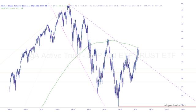 slopechart_SPY.jpg