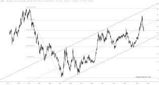 slopechart_$DXY.jpg