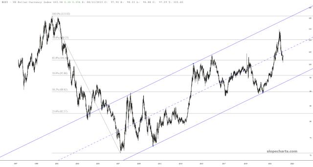 slopechart_$DXY.jpg