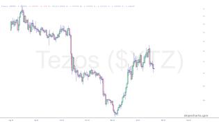 slopechart_$XTZ.jpg