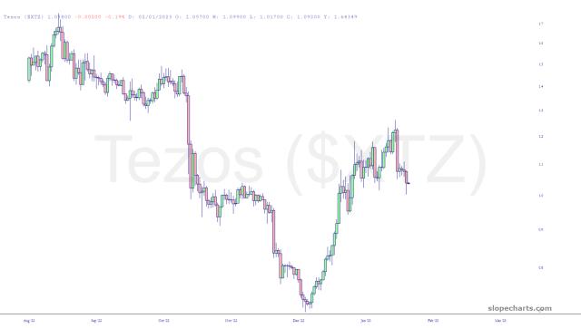 slopechart_$XTZ.jpg