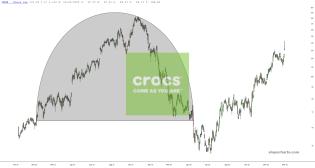 slopechart_CROX.jpg