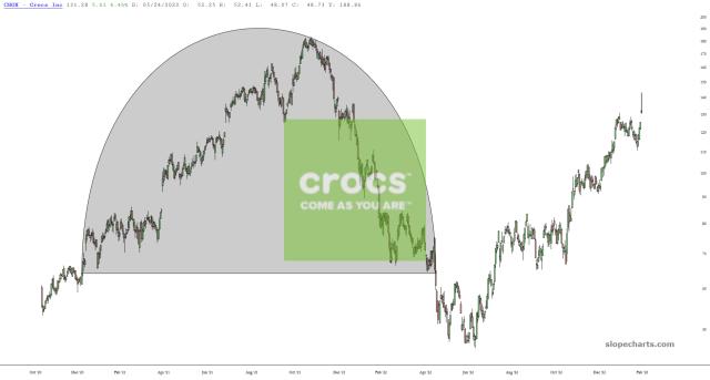 slopechart_CROX.jpg