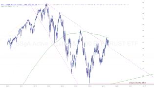 slopechart_SPY.jpg