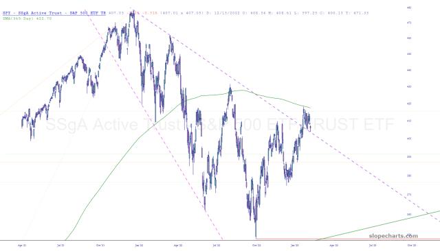 slopechart_SPY.jpg