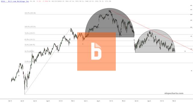 slopechart_BILL.jpg