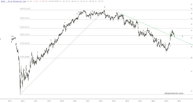 slopechart_ALLY.jpg