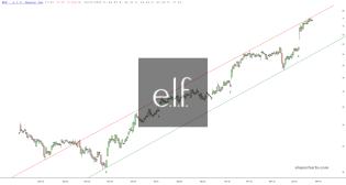 slopechart_ELF.jpg