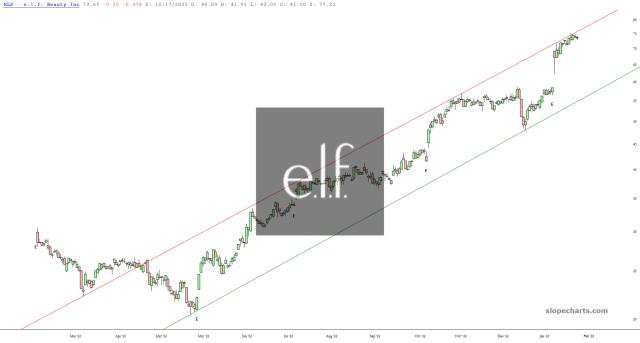 slopechart_ELF.jpg