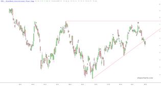 slopechart_HYG.jpg
