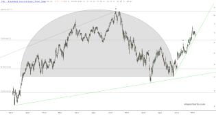 slopechart_ITB.jpg