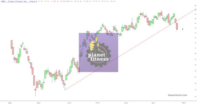slopechart_PLNT.jpg