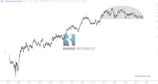 slopechart_RRC.jpg
