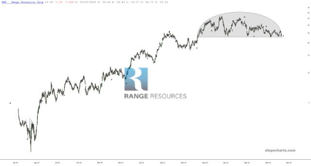 slopechart_RRC.jpg