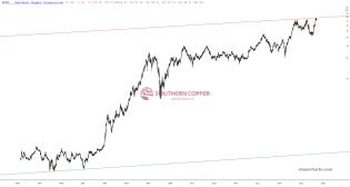 slopechart_SCCO.jpg