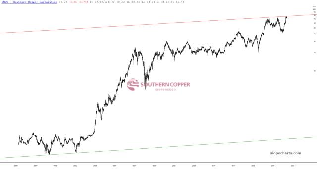 slopechart_SCCO.jpg