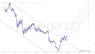 slopechart_$XTZ.jpg