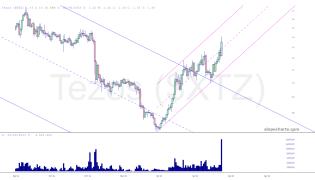 slopechart_$XTZ.jpg