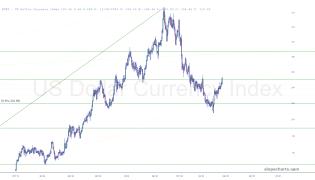 slopechart_$DXY.jpg